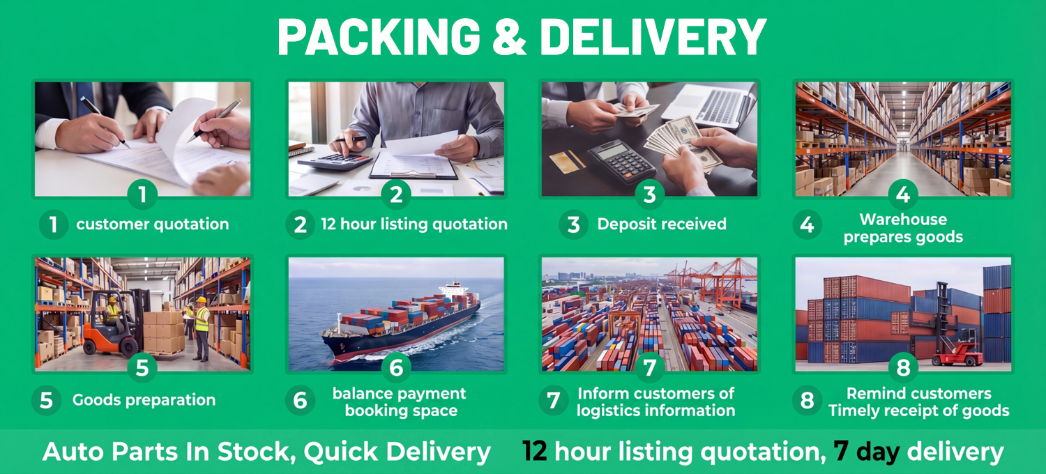 Packing and delivery